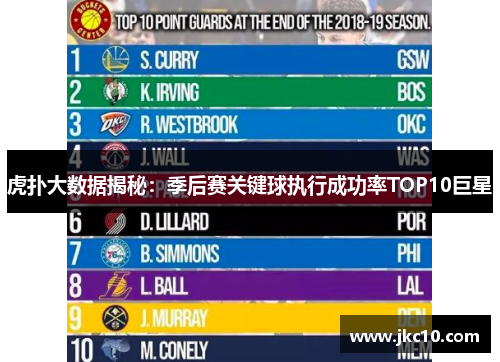 虎扑大数据揭秘：季后赛关键球执行成功率TOP10巨星
